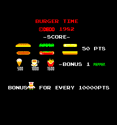 Burger Time cabinet